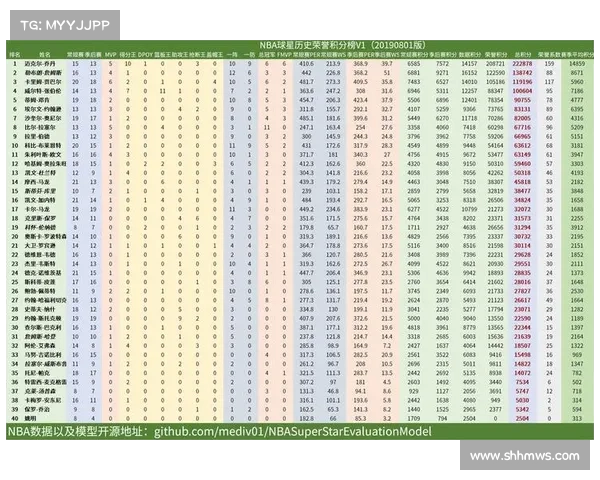 NBA球星历史数据解析：全方位分析球员表现与成就的关键指标