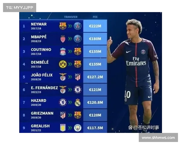 英超夏季转会窗口评估：媒体打分揭示各大俱乐部引援成绩